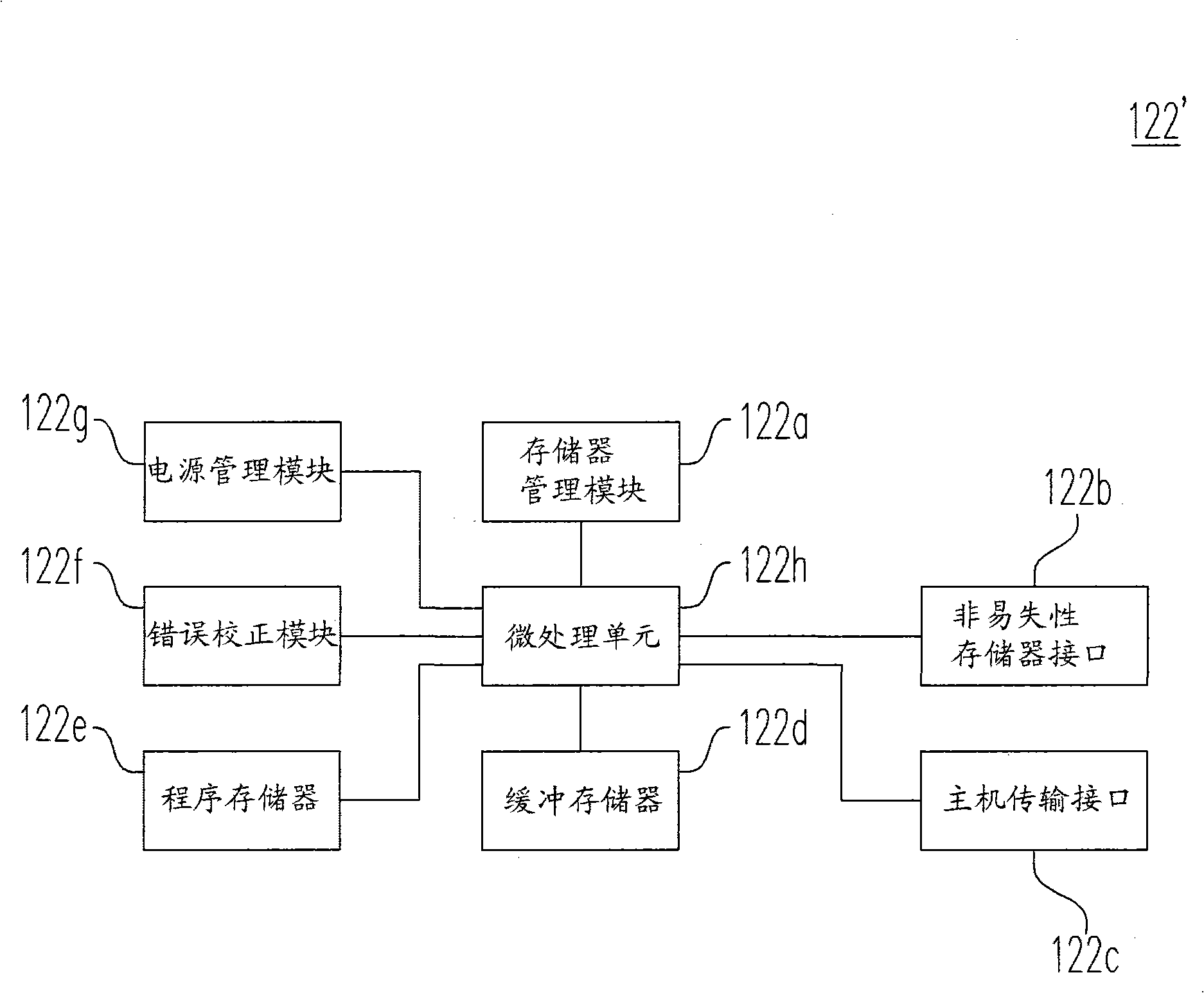 Average abrasion method and controller using the same