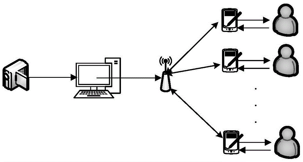 Multi-terminal collaborative detection processing method