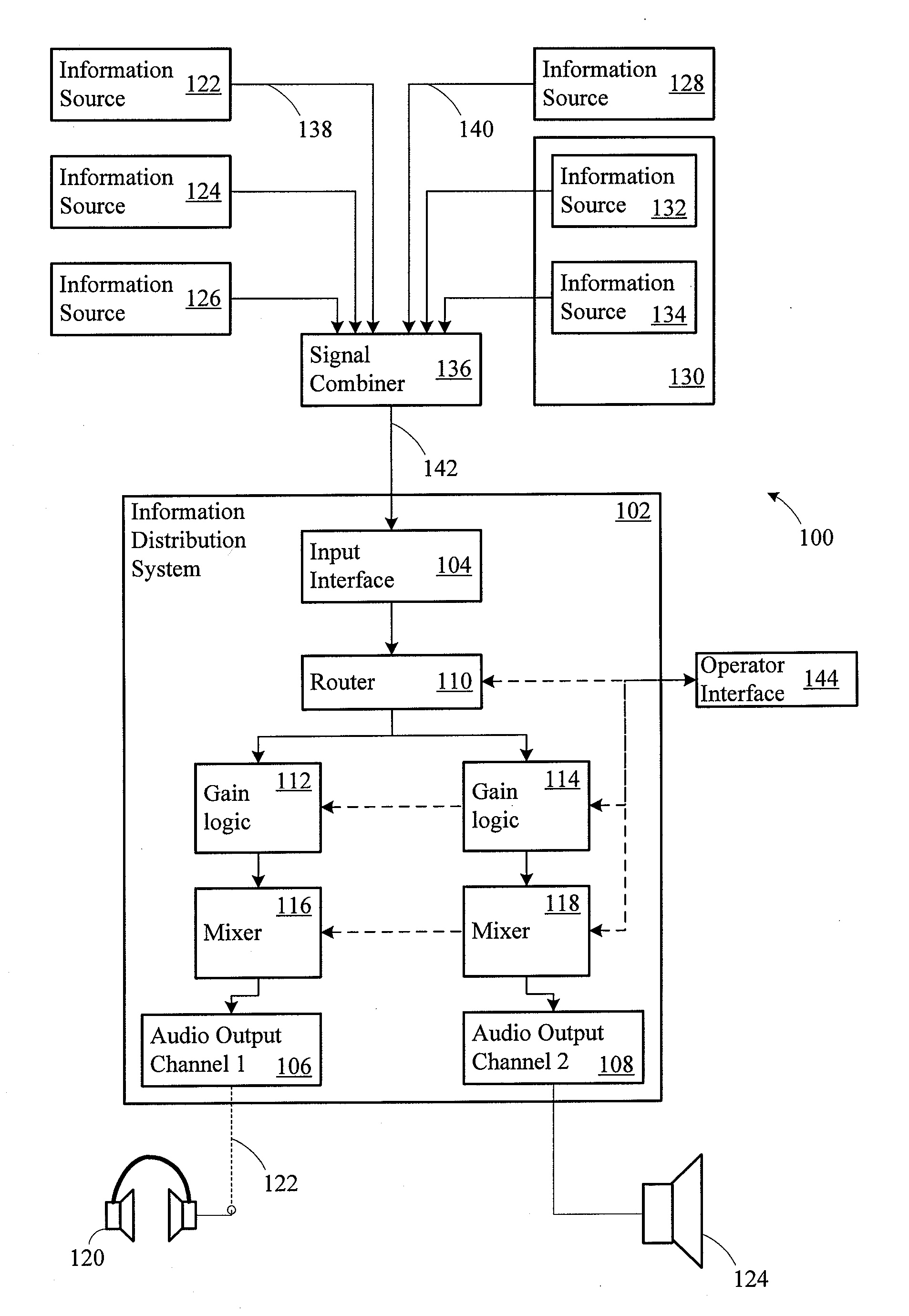 Configurable information distribution system for a vehicle