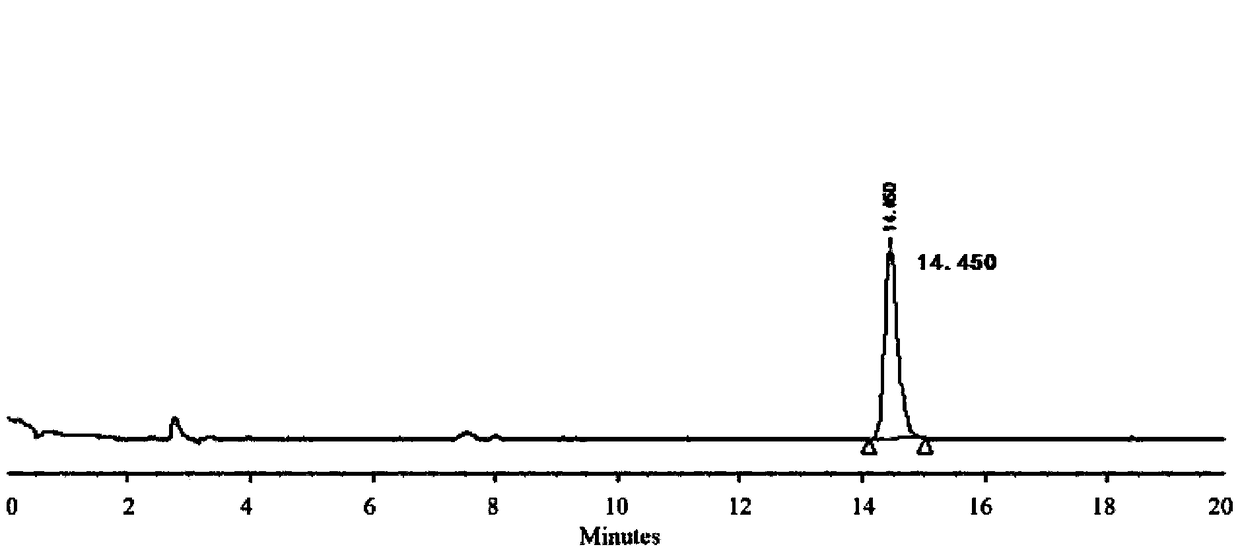 Method for assaying glucosamine and chondroitin sulfate