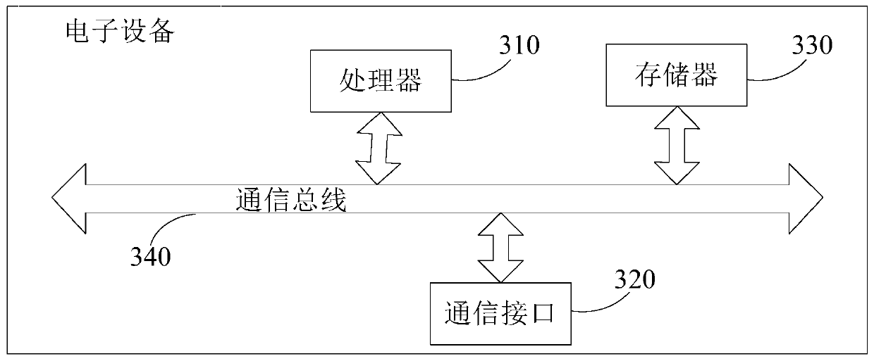 Agent detection method and device