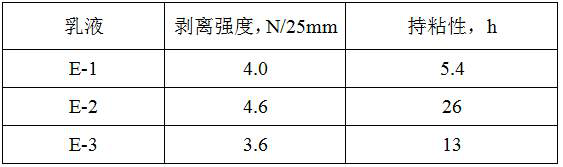 Composite acrylic resin hot-melt adhesive and preparation method thereof
