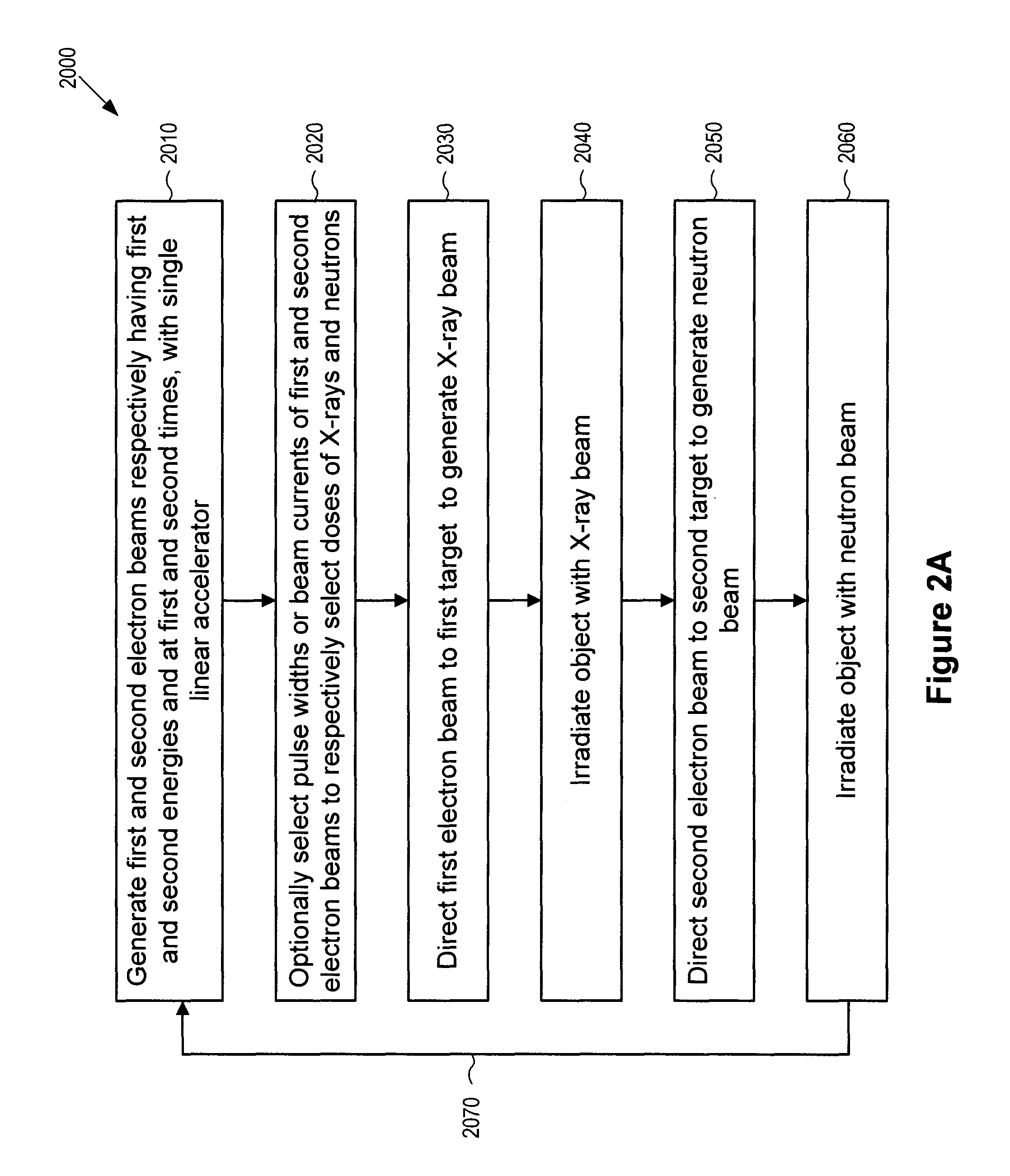 Systems and methods for generating X-rays and neutrons using a single linear accelerator