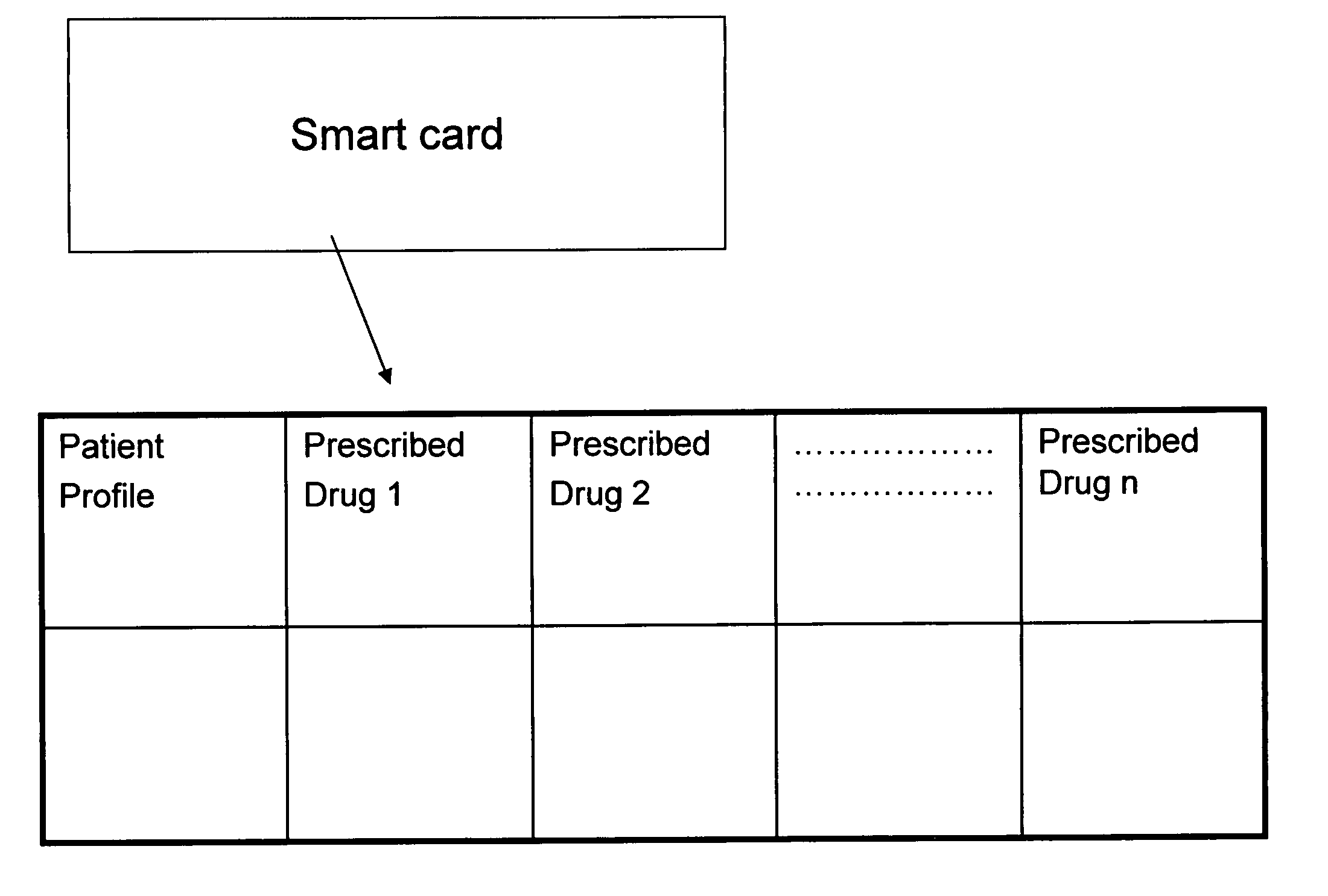 Smart card for pharmaceutical consumer