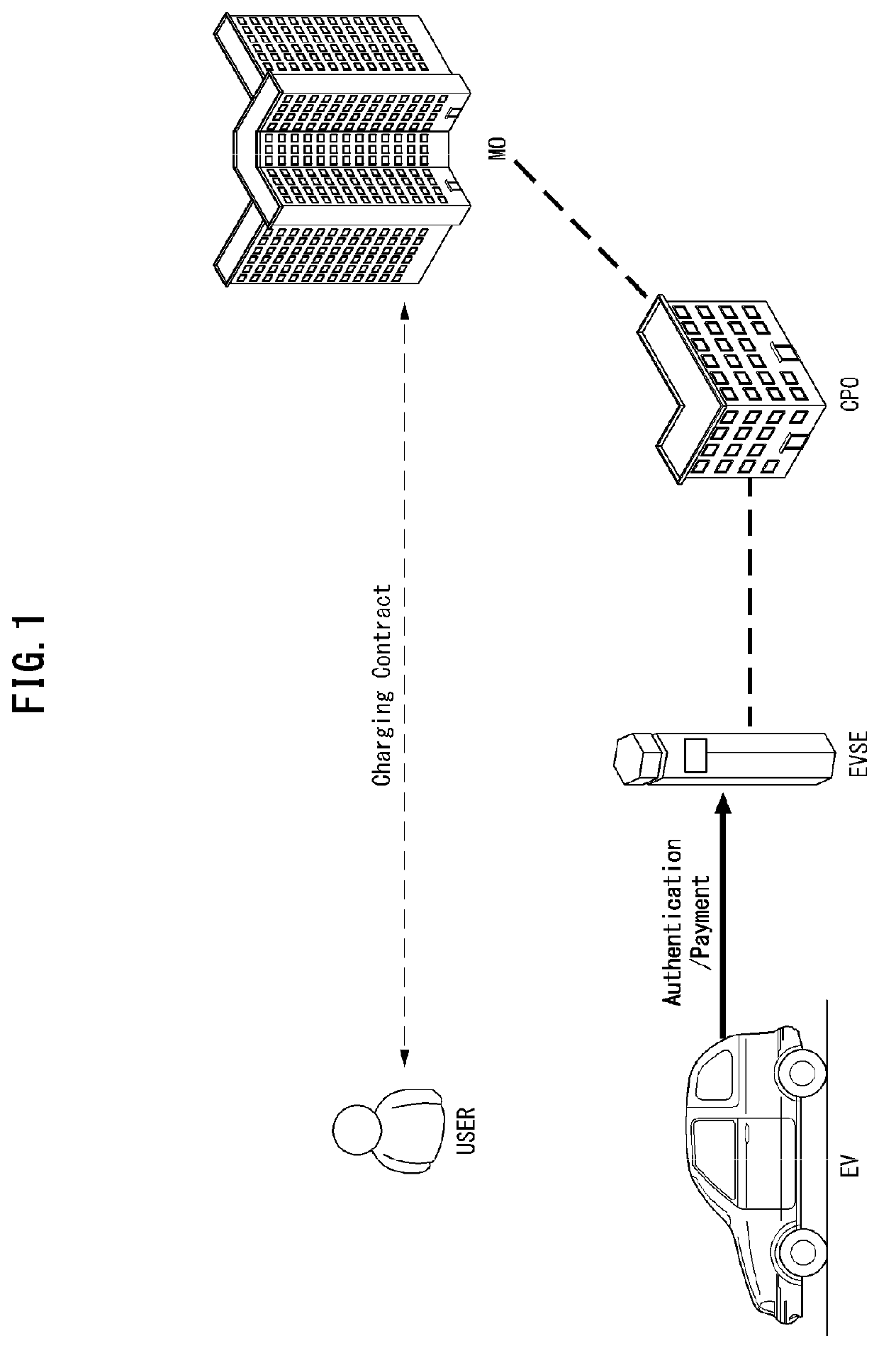 Method and apparatus for automatically authenticating electric vehicle charging user based on blockchain