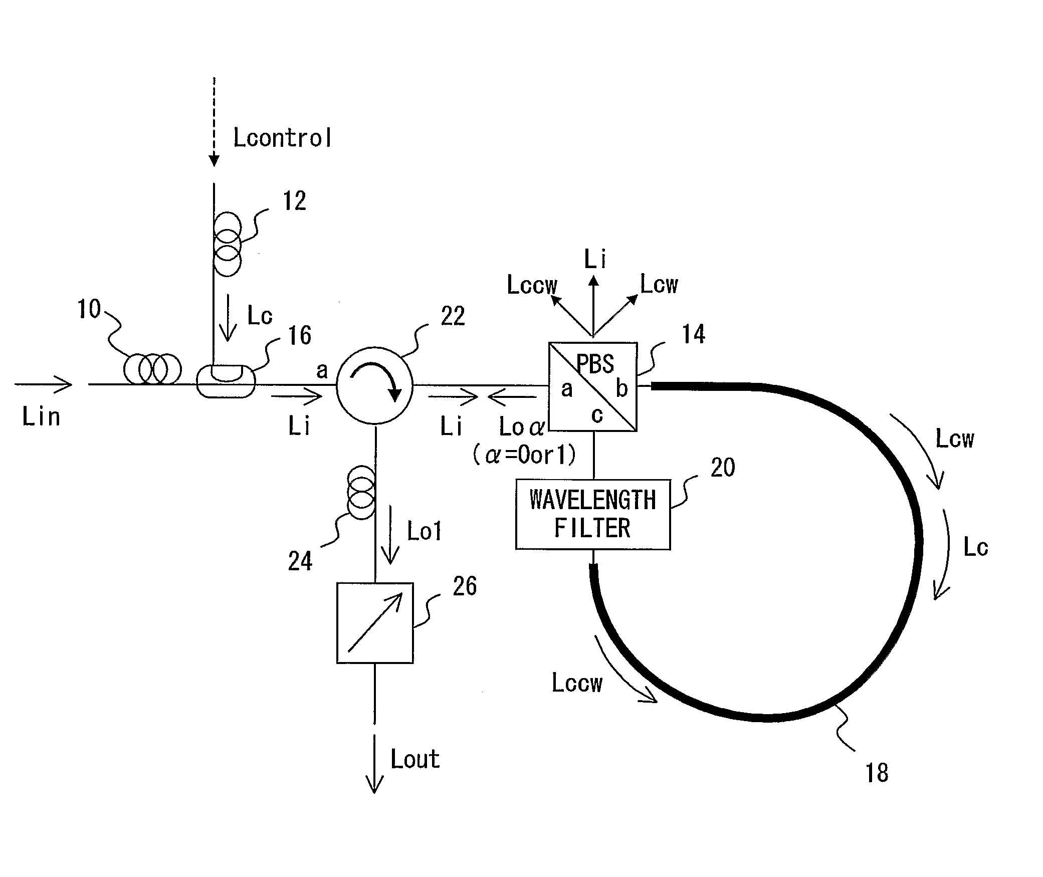 All-optical polarization rotation switch using a loop configuration