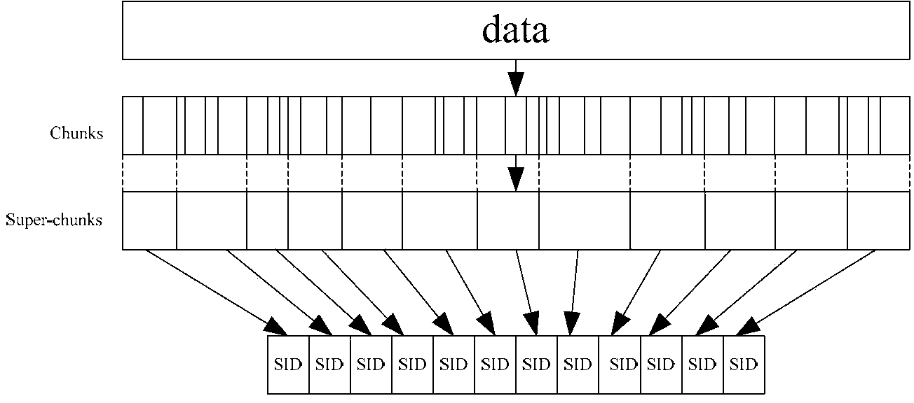 Data processing method and device in trunking system