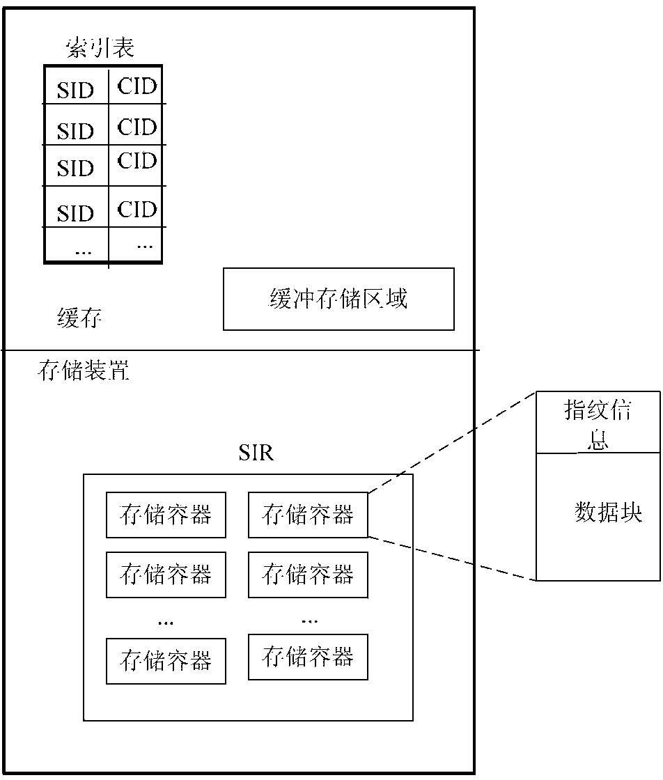 Data processing method and device in trunking system