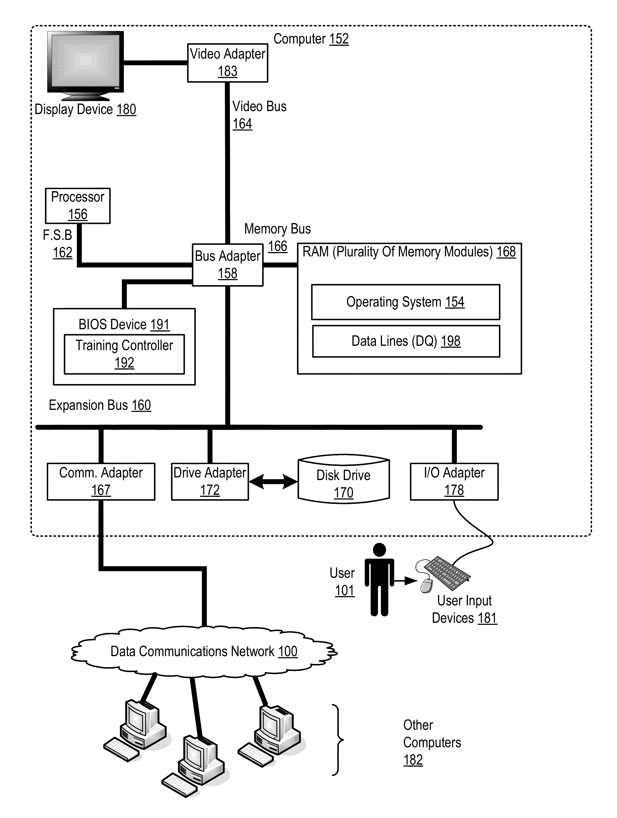 Memory Training Results Corresponding To A Plurality Of Memory Modules