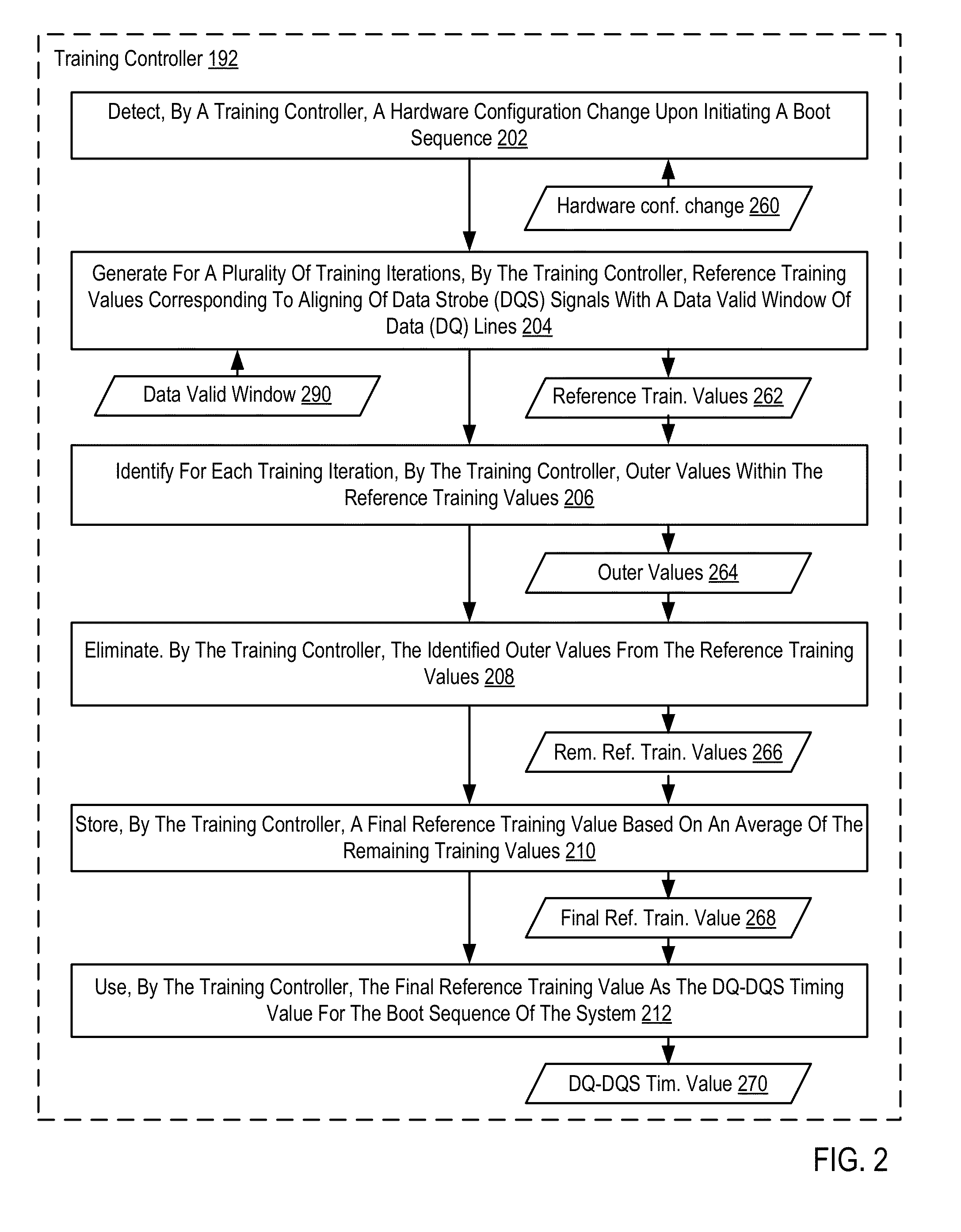 Memory Training Results Corresponding To A Plurality Of Memory Modules