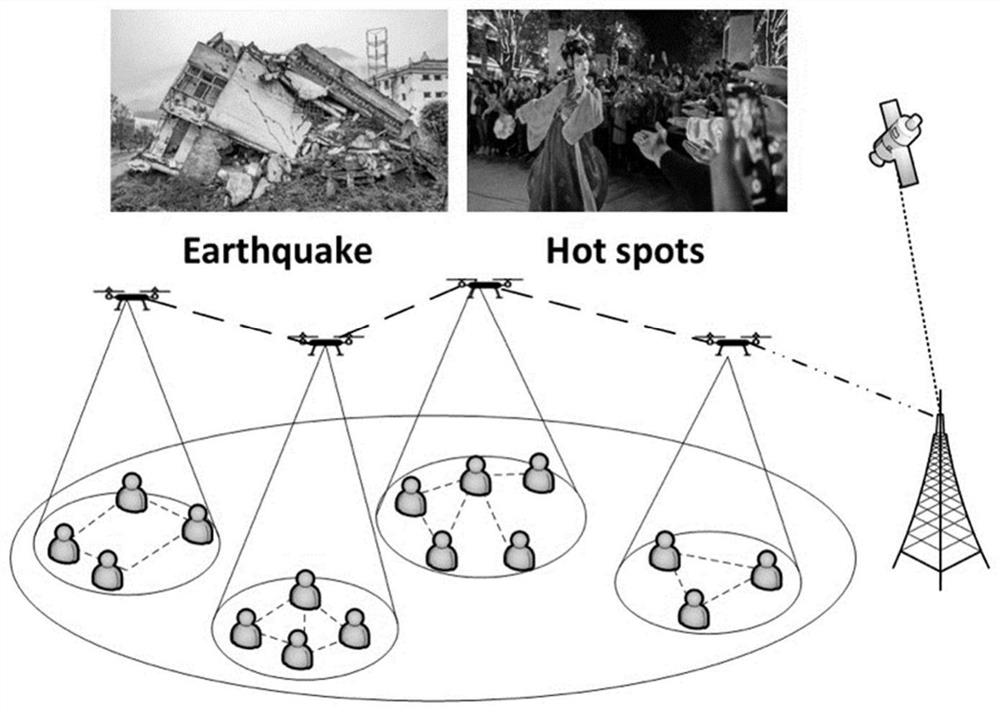 Dynamic Routing Method of Stereo Heterogeneous Network in Emergency Scenario Based on UAV