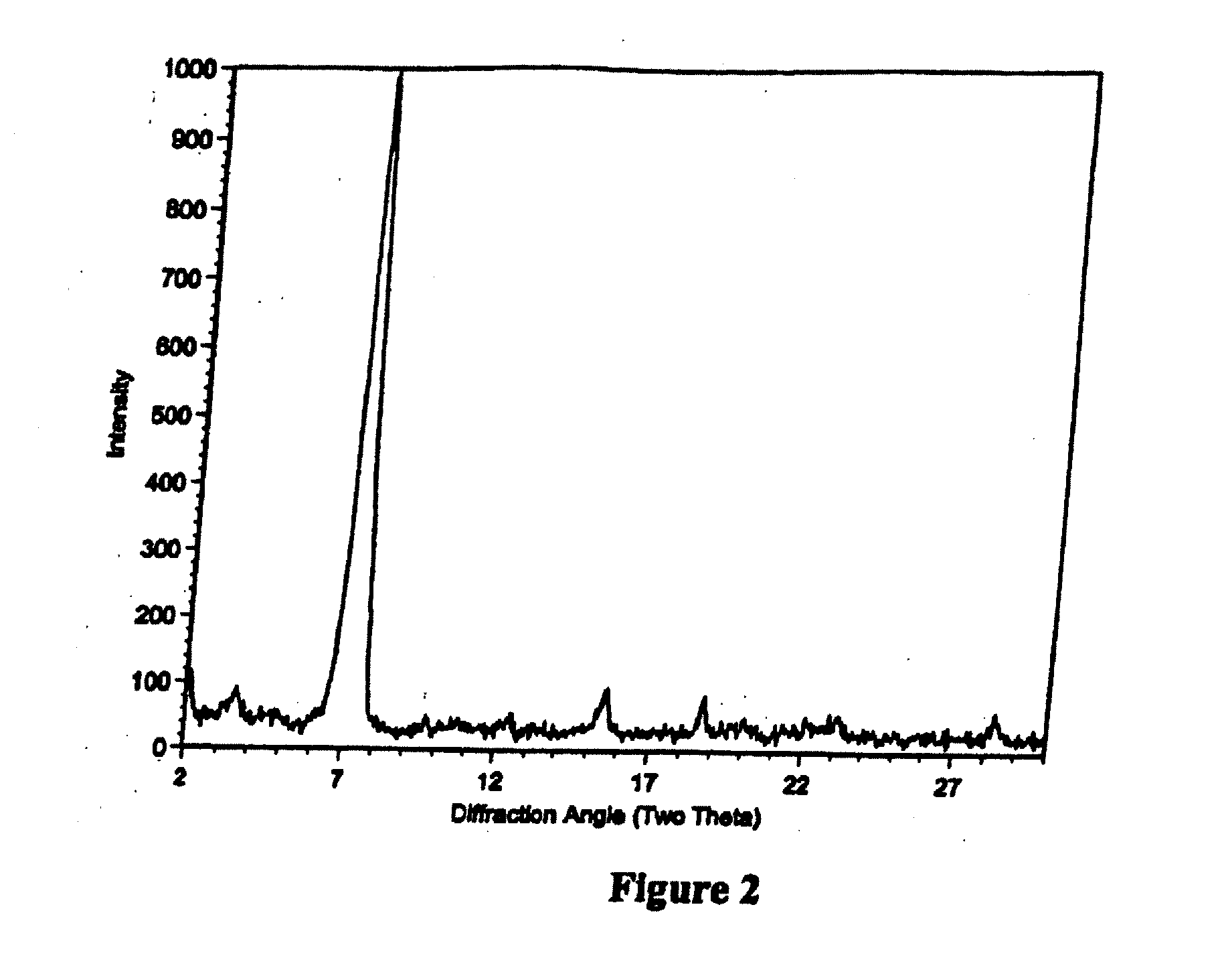 Macrocyclic Polymorphs, Compositions Comprising Such Polymorphs and Methods of Use and Manufacture Thereof