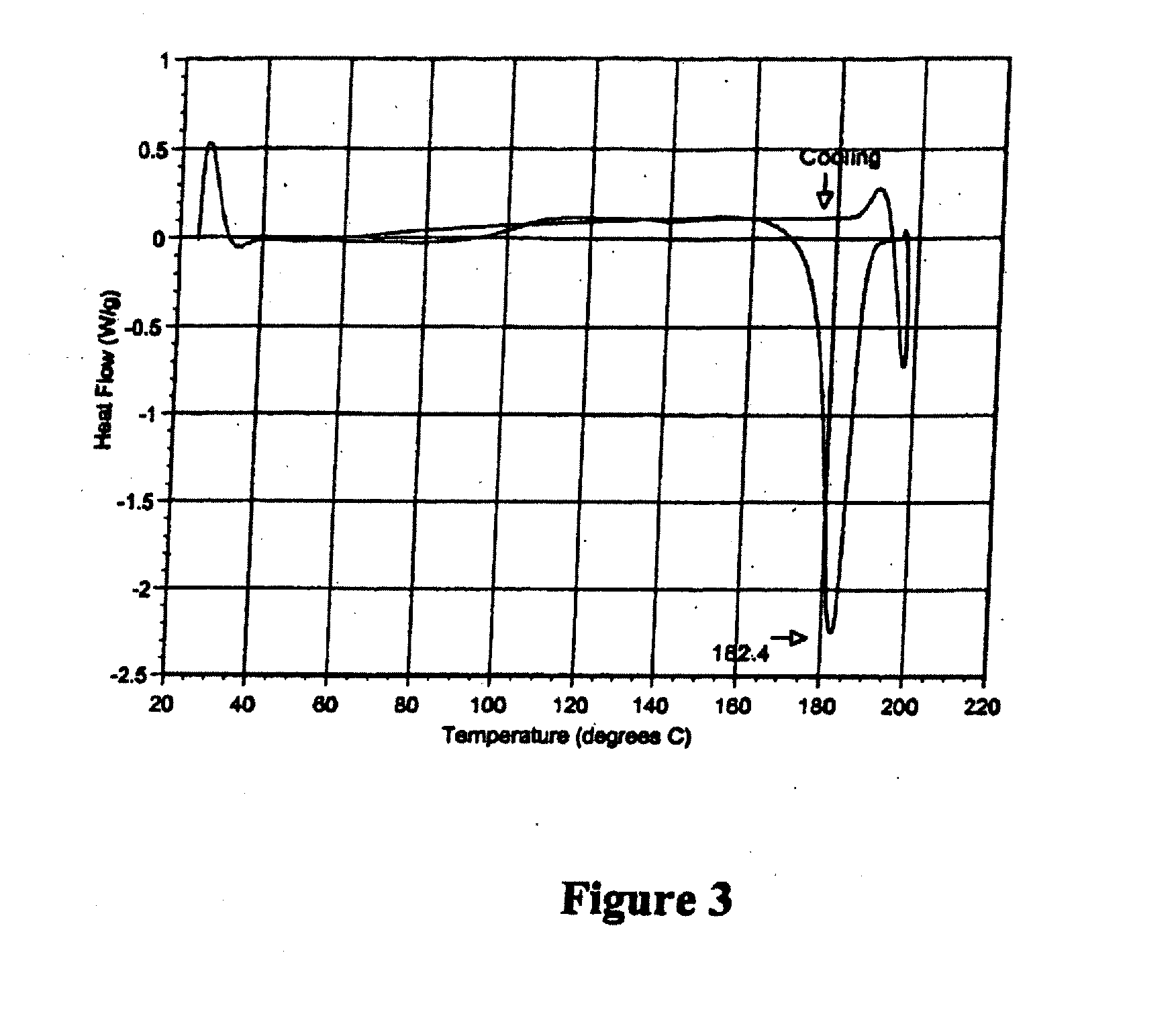 Macrocyclic Polymorphs, Compositions Comprising Such Polymorphs and Methods of Use and Manufacture Thereof