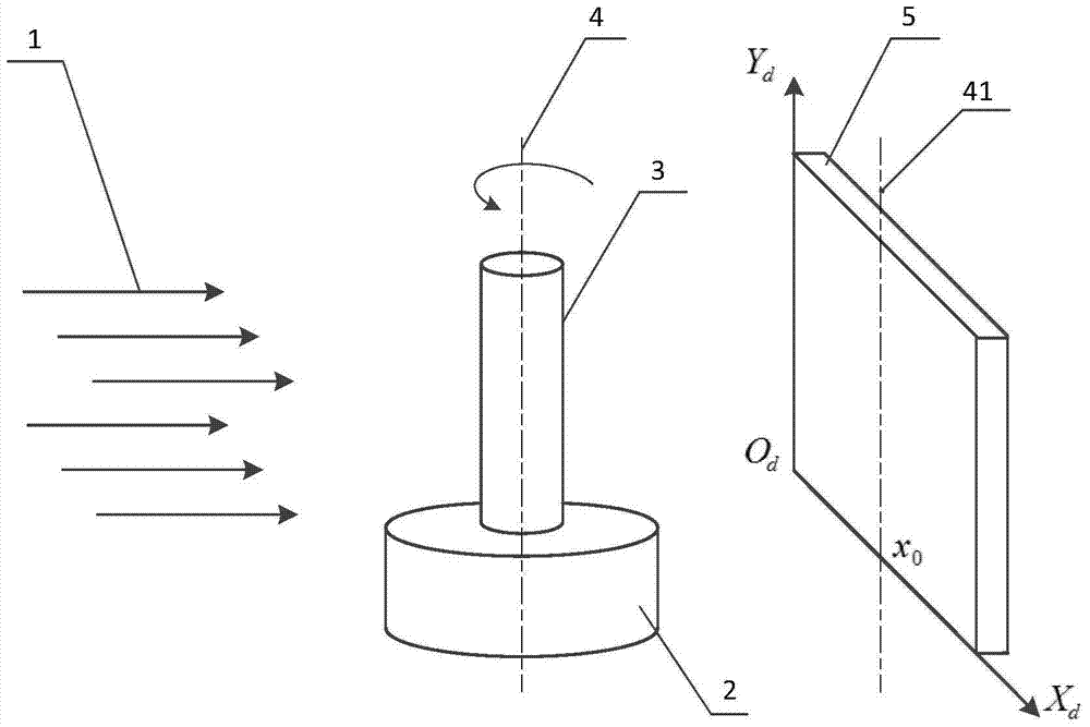 An Error Compensation Method Applicable to the Swing Angle of the Rotation Axis of the Neutron Tomography System