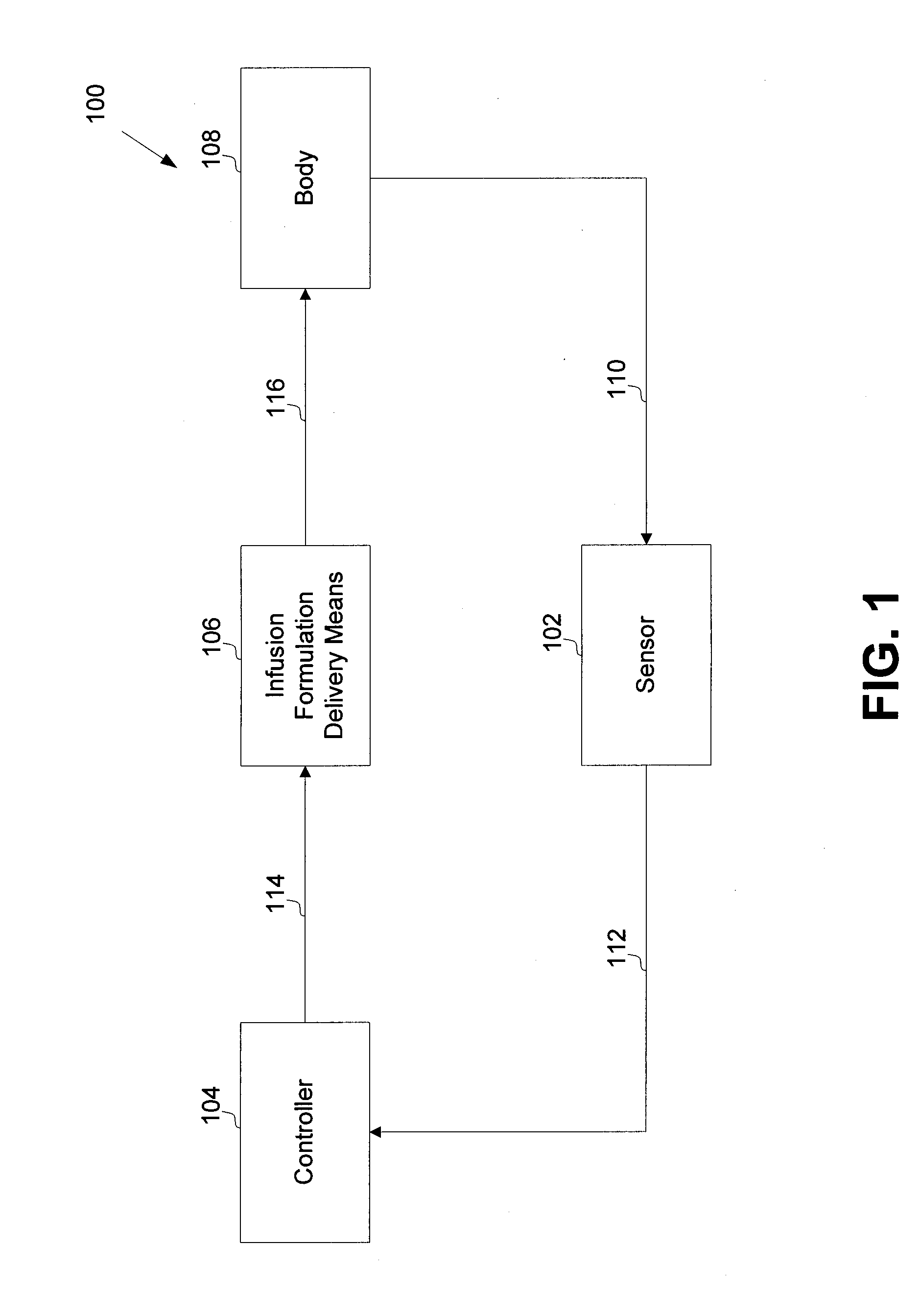 System and method for providing closed loop infusion formulation delivery