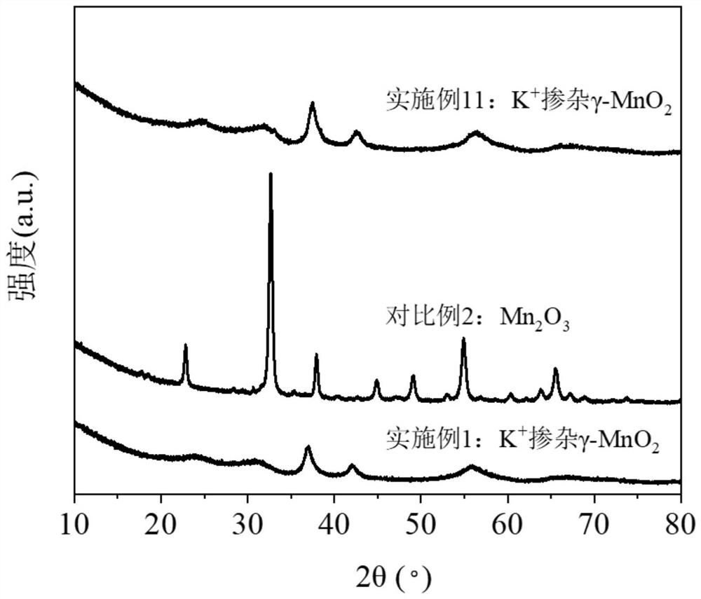 A kind of potassium-doped gamma manganese dioxide catalyst and its preparation method and application
