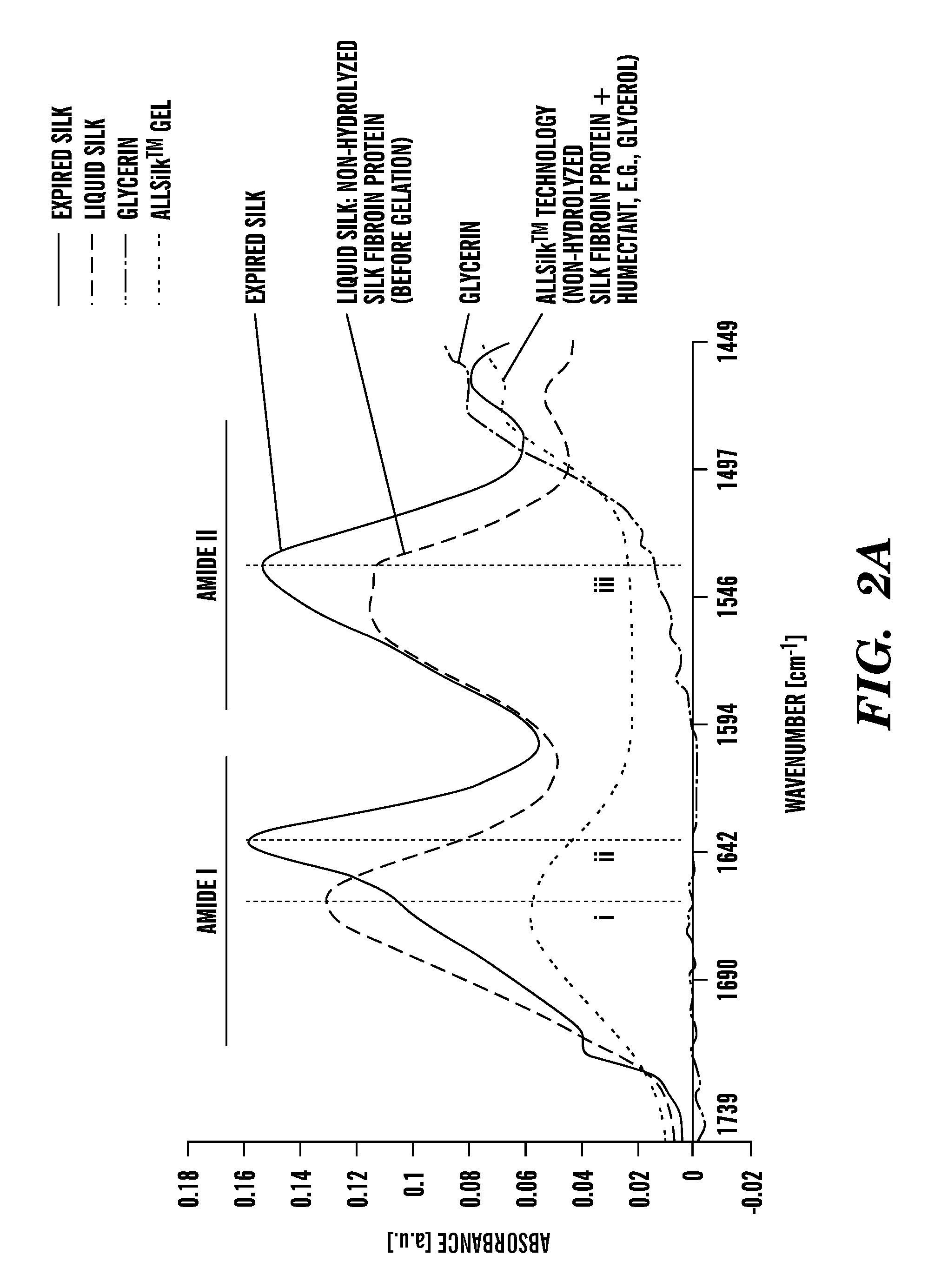 Silk fibroin-based personal care compositions