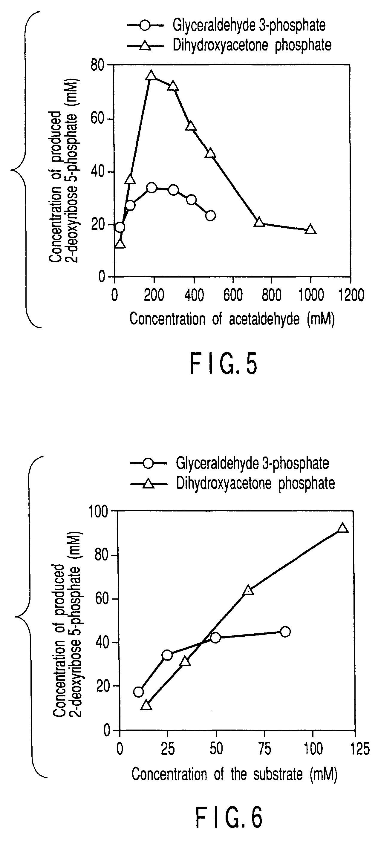 Method of preparing 2-deoxyribose 5-phosphate