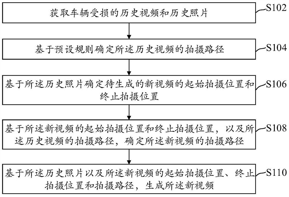 Vehicle damage video generation method, device and equipment