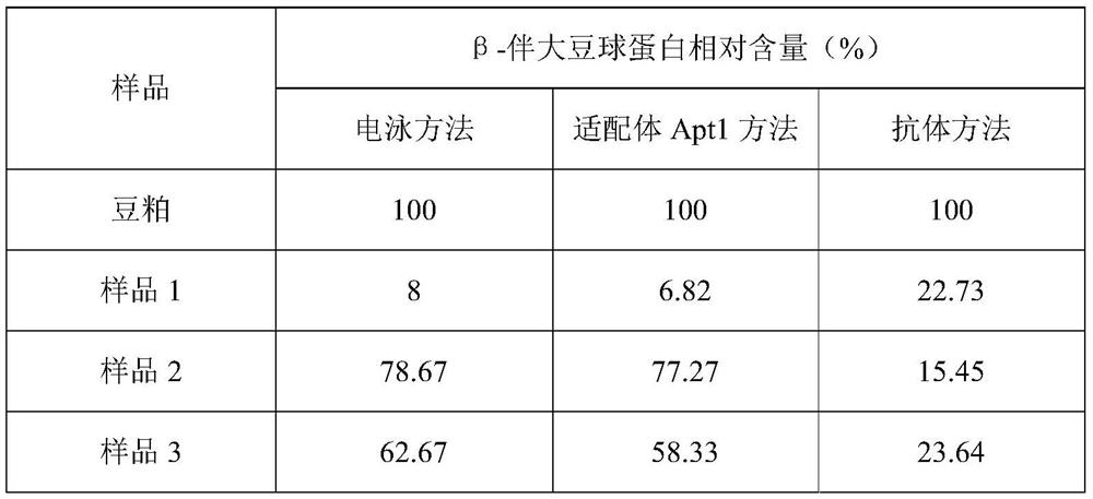 Nucleic acid aptamer for specifically recognizing soybean antigen beta-conglycinin