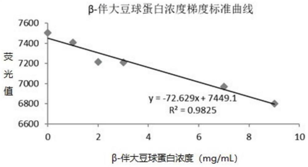 Nucleic acid aptamer for specifically recognizing soybean antigen beta-conglycinin