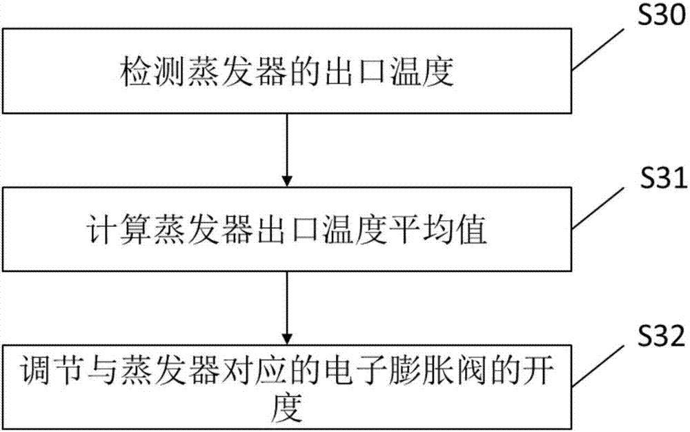 Method and device for controlling refrigerant of air conditioner and air conditioner