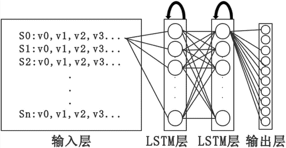 Recurrent neural network-based database query time prediction method