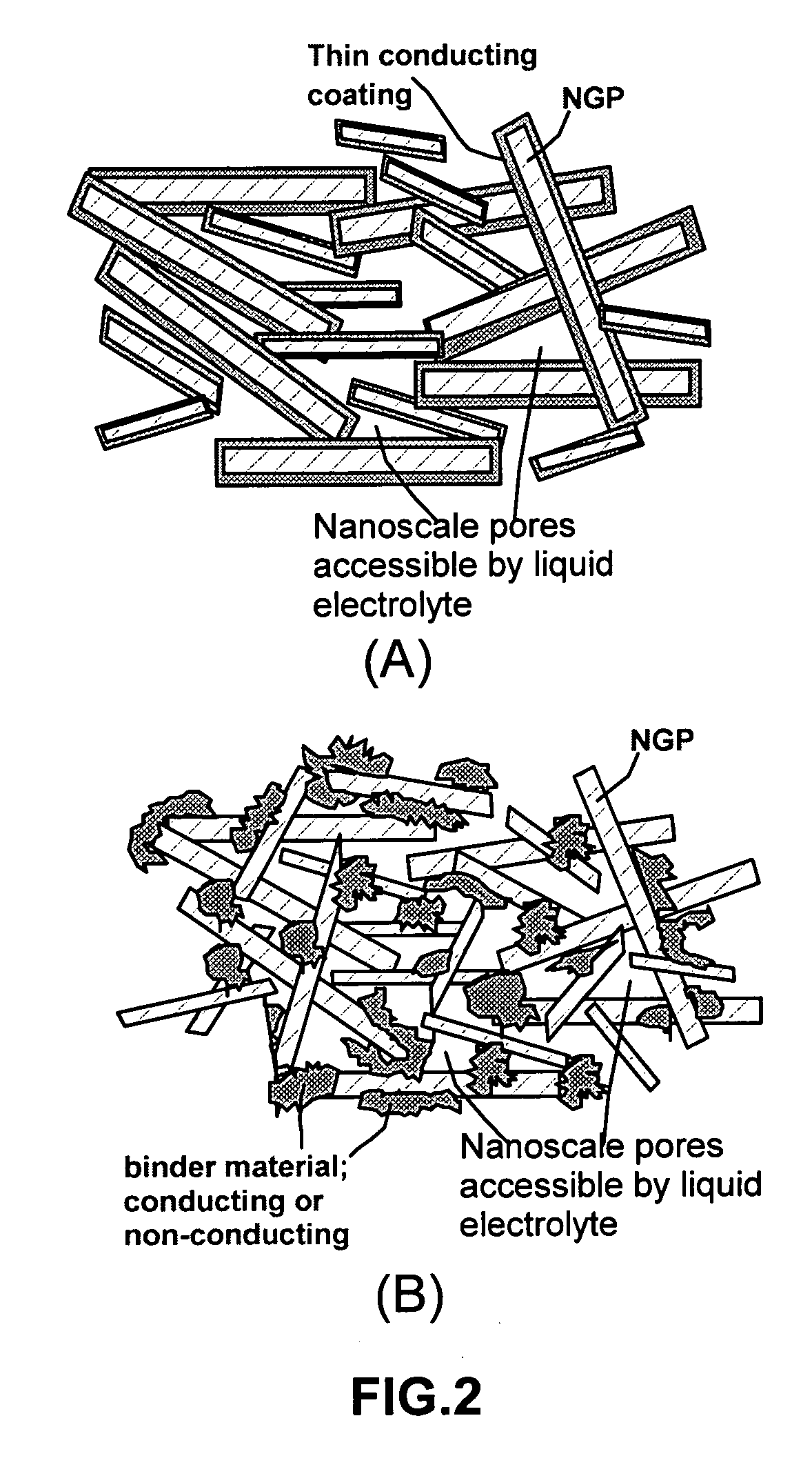 Process for producing nano-scaled graphene platelet nanocomposite electrodes for supercapacitors