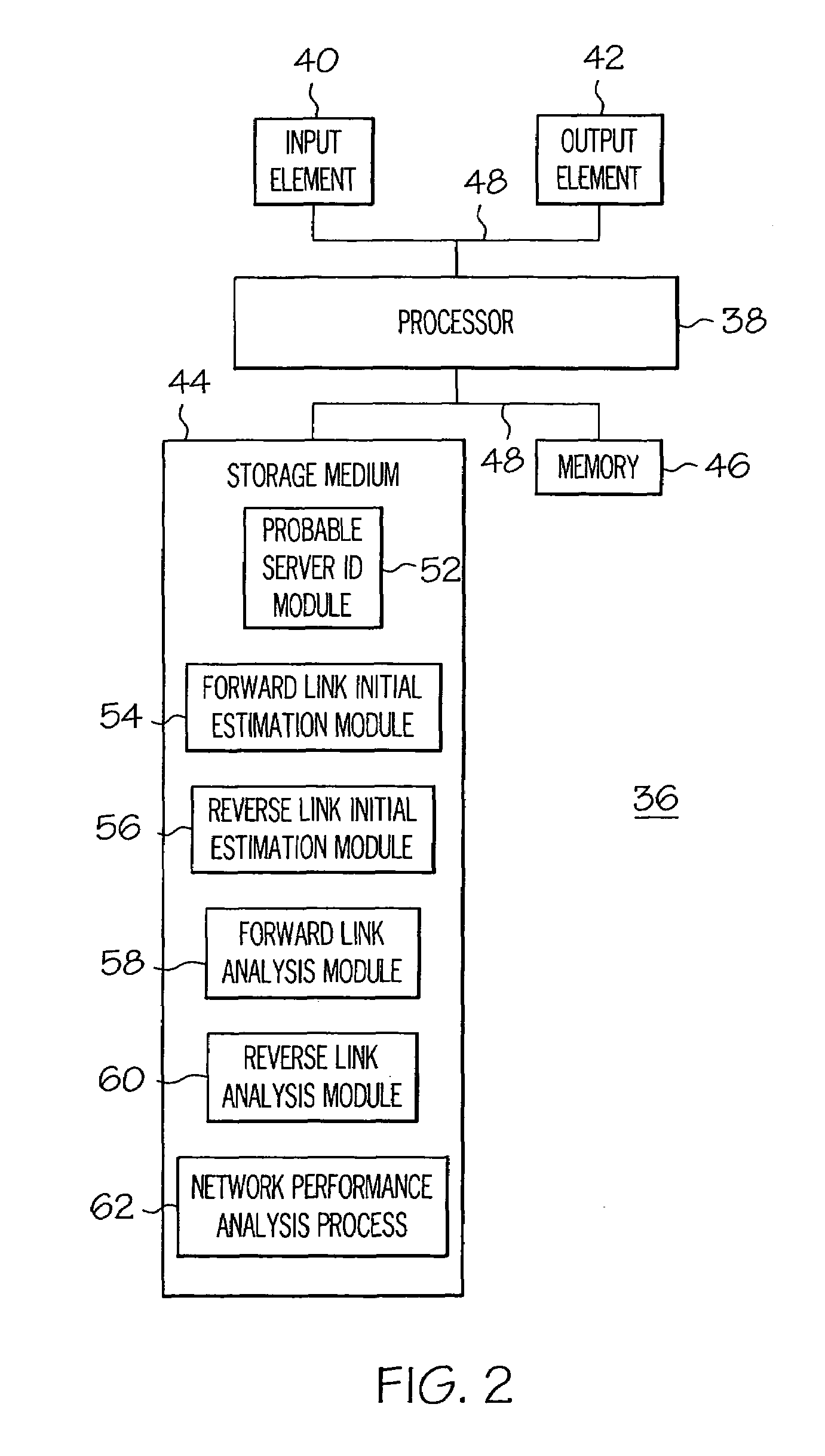 Method and system for analyzing digital wireless network performance
