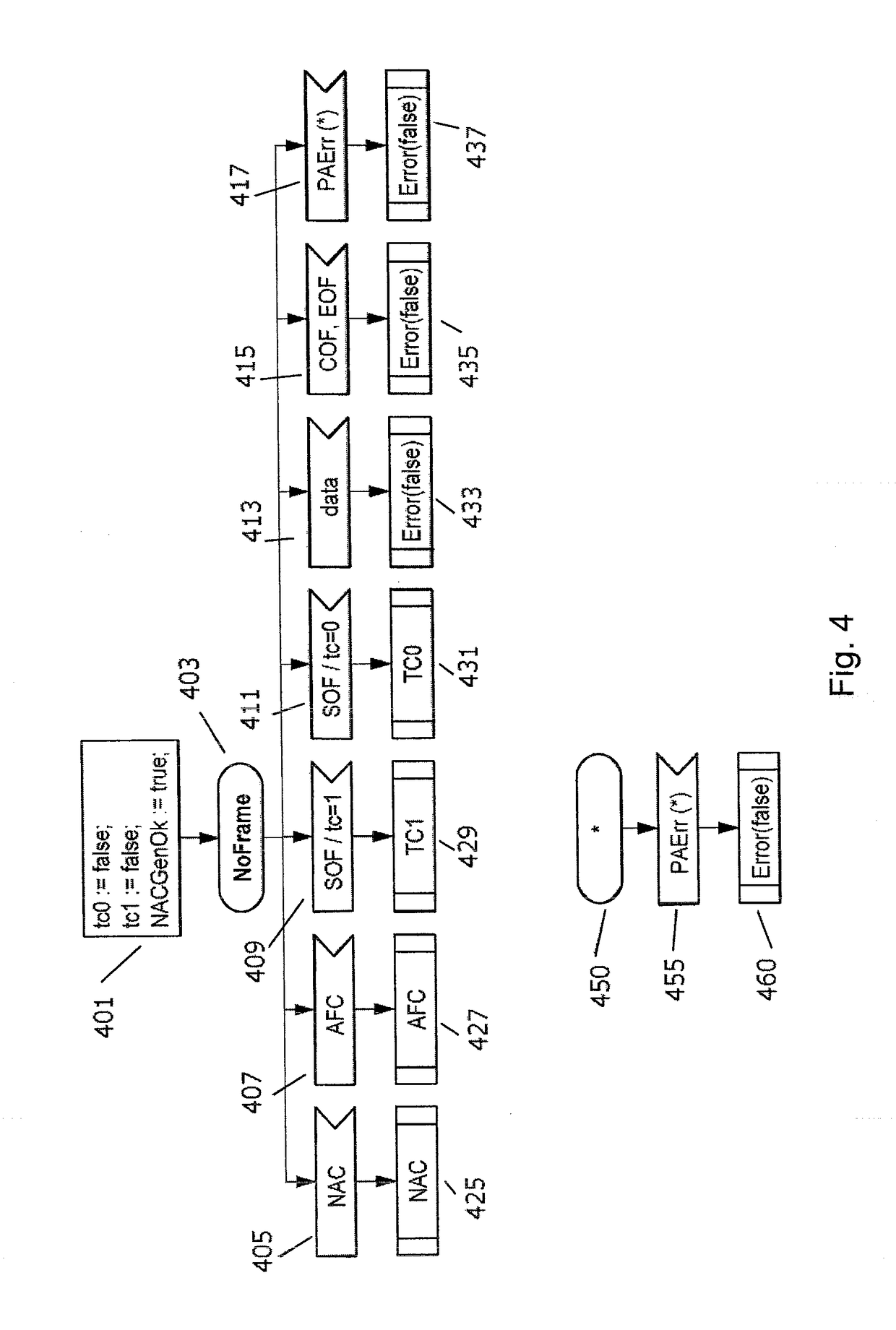 Efficient error handling on a link using ARQ and multiple nacks associated with multiple error thresholds