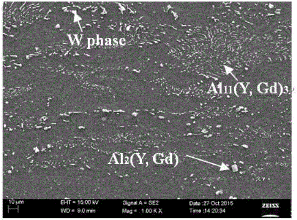 High-rolling-capacity magnesium-rare earth alloy and preparation method thereof
