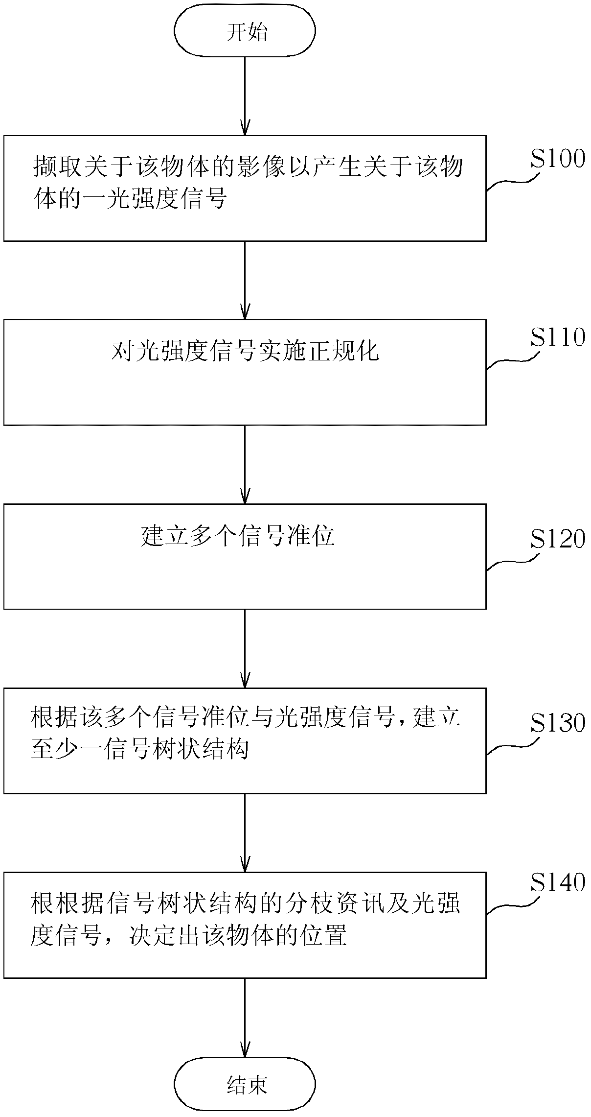 Object detection method and object detection system