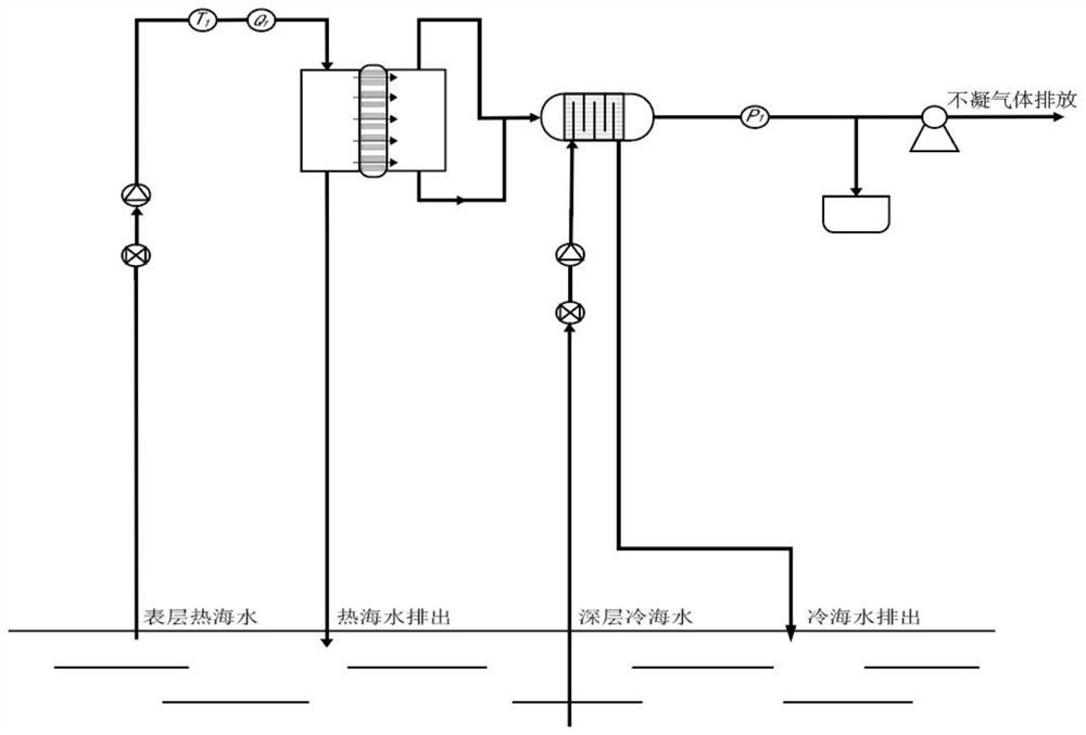 Membrane distillation heat exchange device