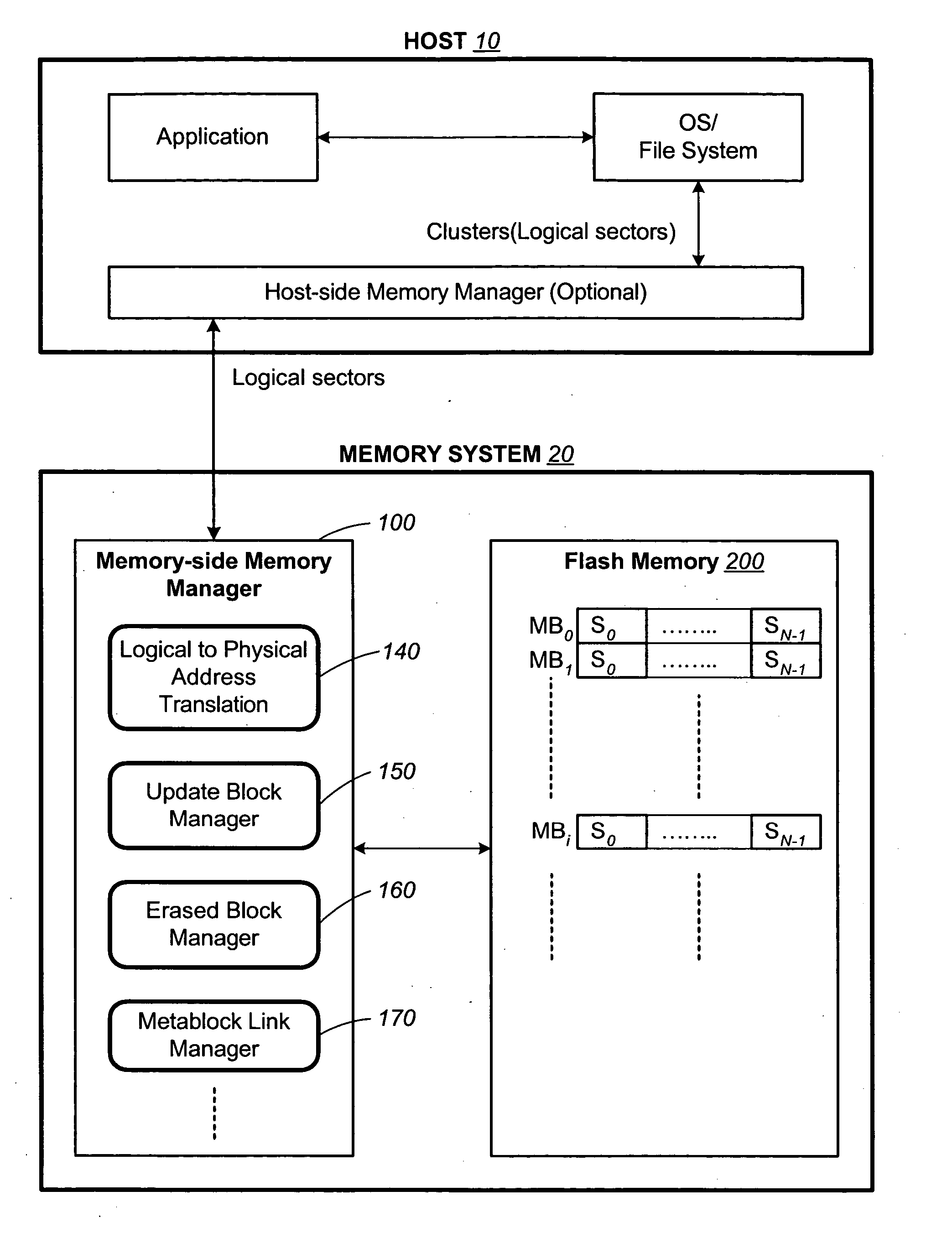 Non-volatile memory and method with control data management
