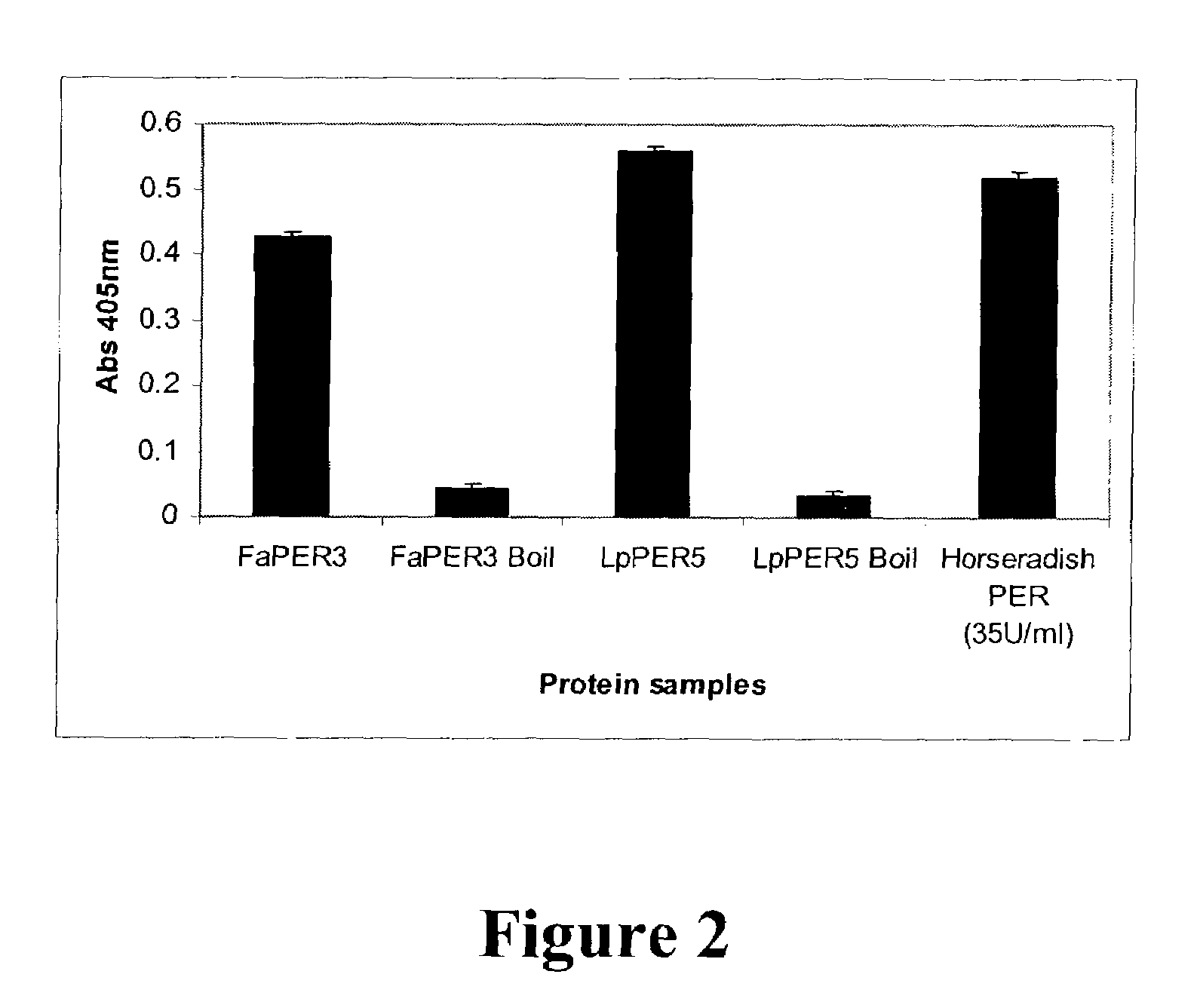 Compositions isolated from forage grasses and methods for their use