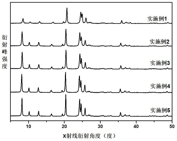 Preparation method of silicon-aluminum ZSM-22 molecular sieve with controllable grain size