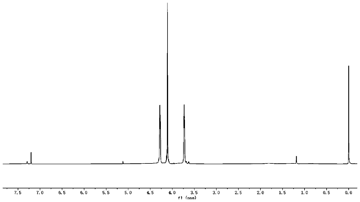Organic nonmetal catalyst for preparing poly(p-dioxanone)