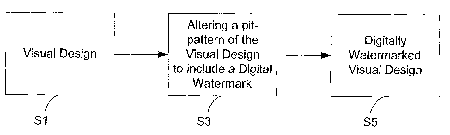 Digitally watermarking physical media