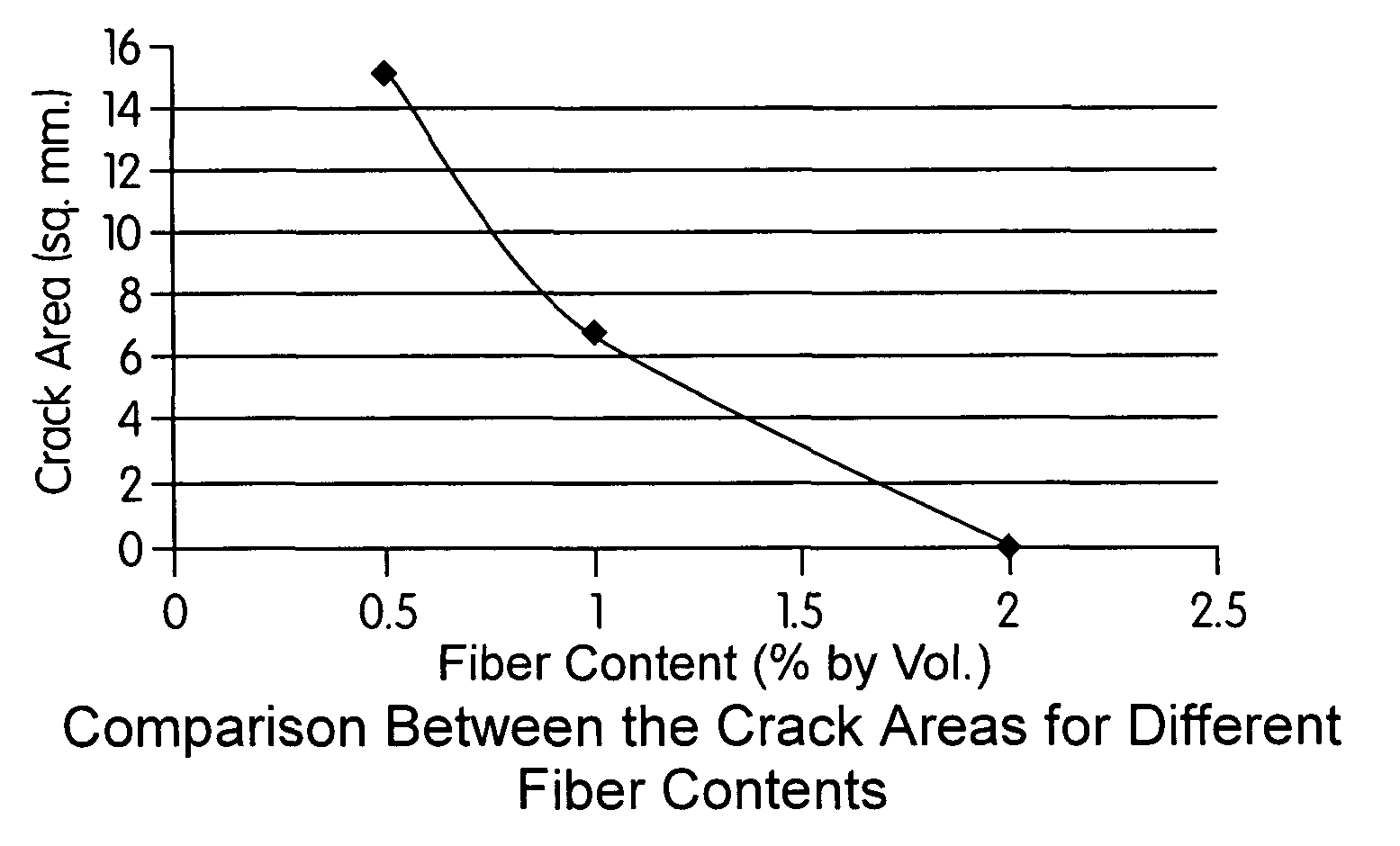 Fiber reinforcement material, products made thereform, and method for making the same