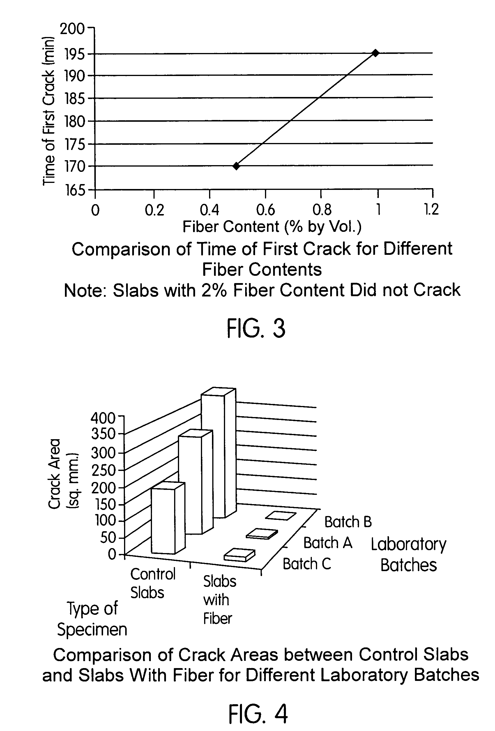 Fiber reinforcement material, products made thereform, and method for making the same