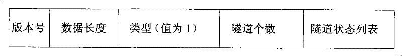 Method for accelerating PBT tunnel failure fast switching