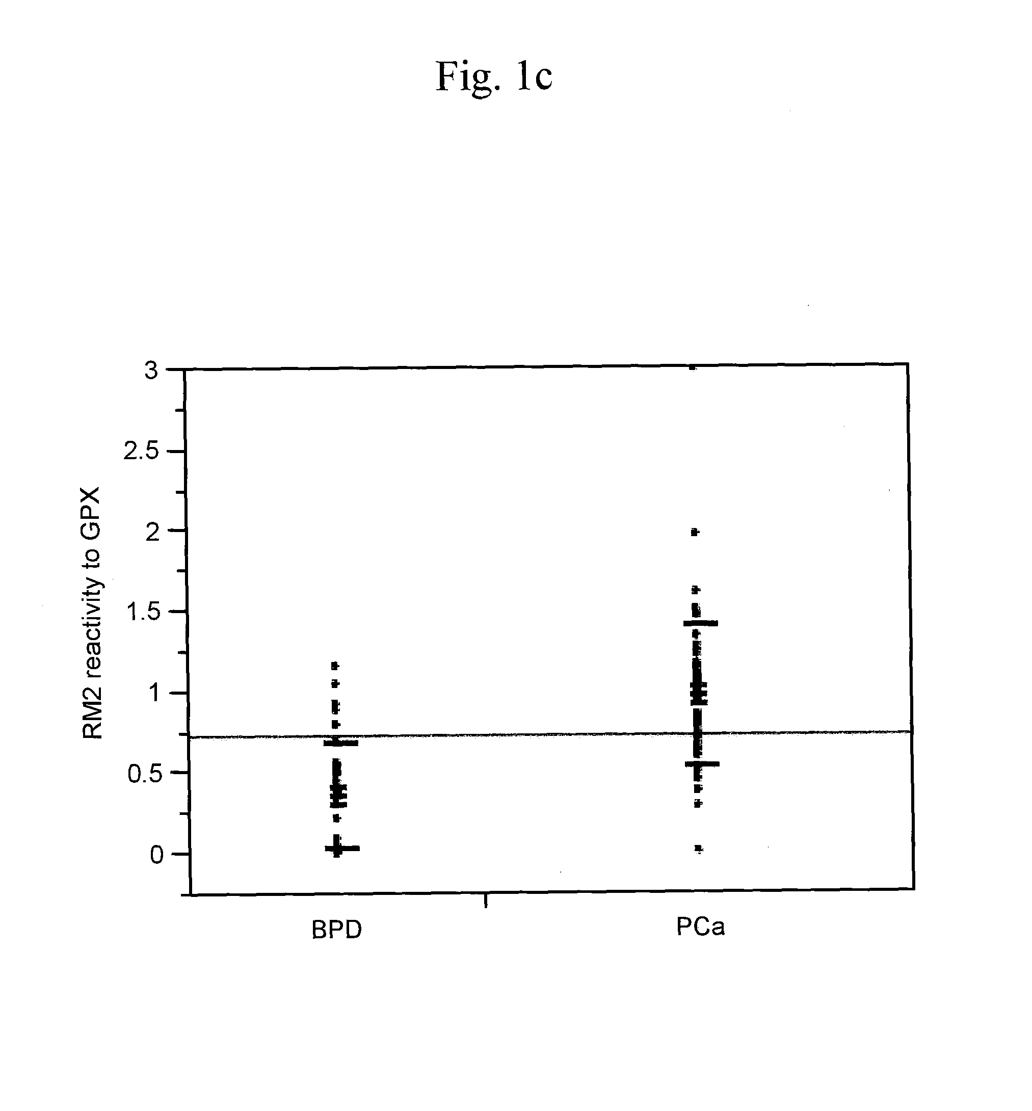 Cancer evaluation method using haptoglobin β chain defined by antibody RM2