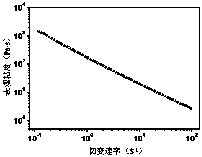 Lithium metal electrode prepared through 3D printing technology and preparation method thereof