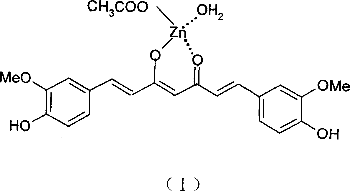 Curcumin-zinc compound as well as solid dispersion preparation and uses thereof