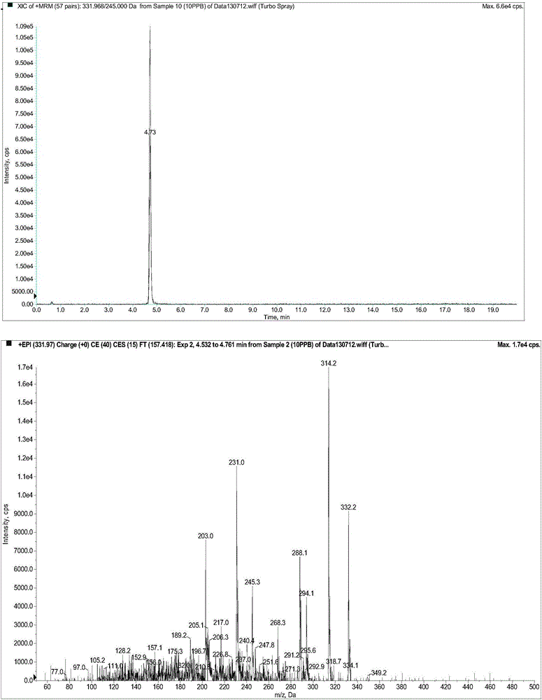 A method for detecting enrofloxacin metabolites in sea cucumbers