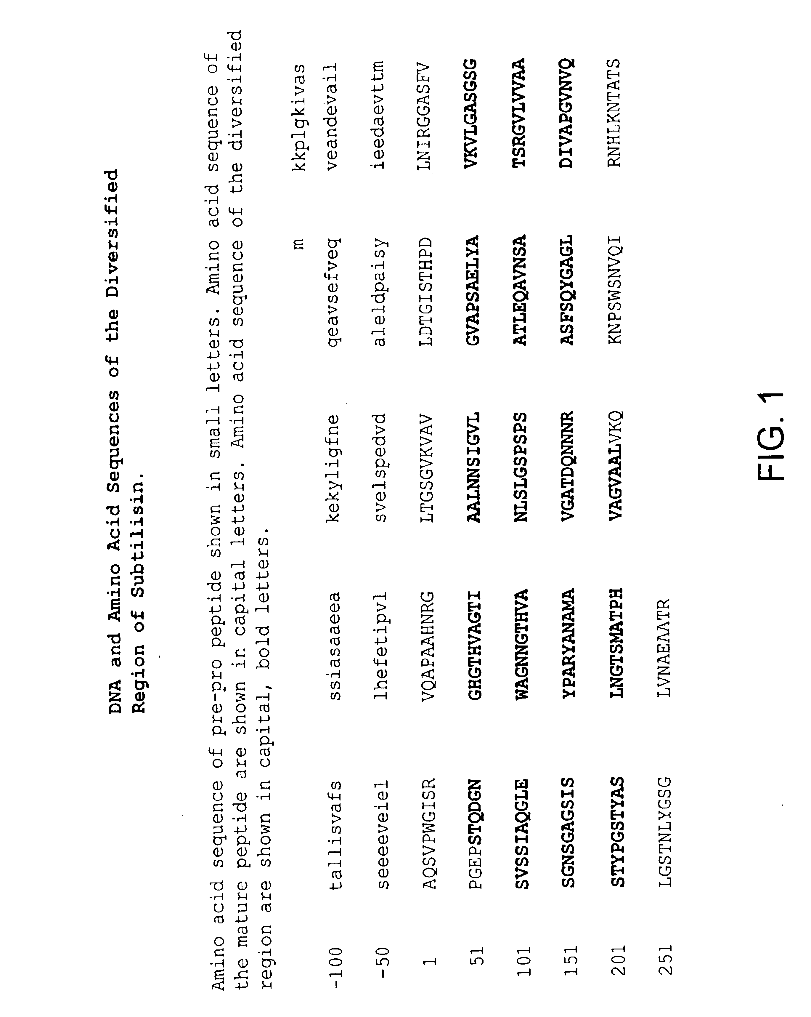 Subtilisin variants