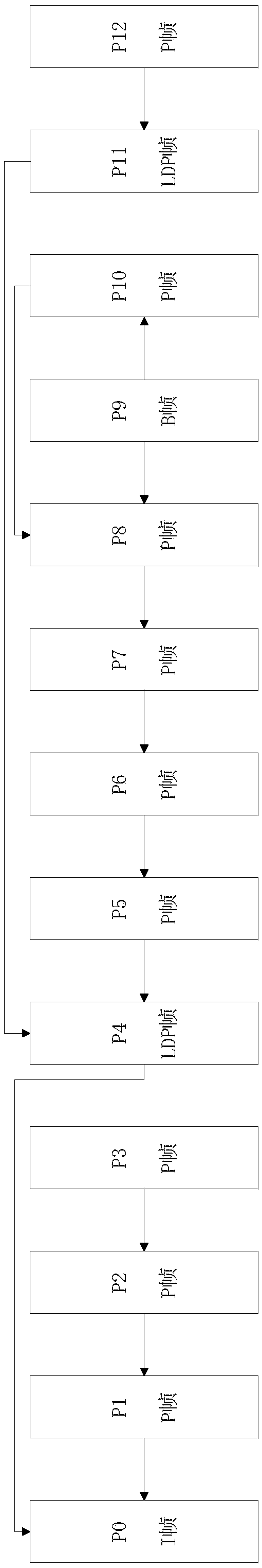 Method and device for playing video