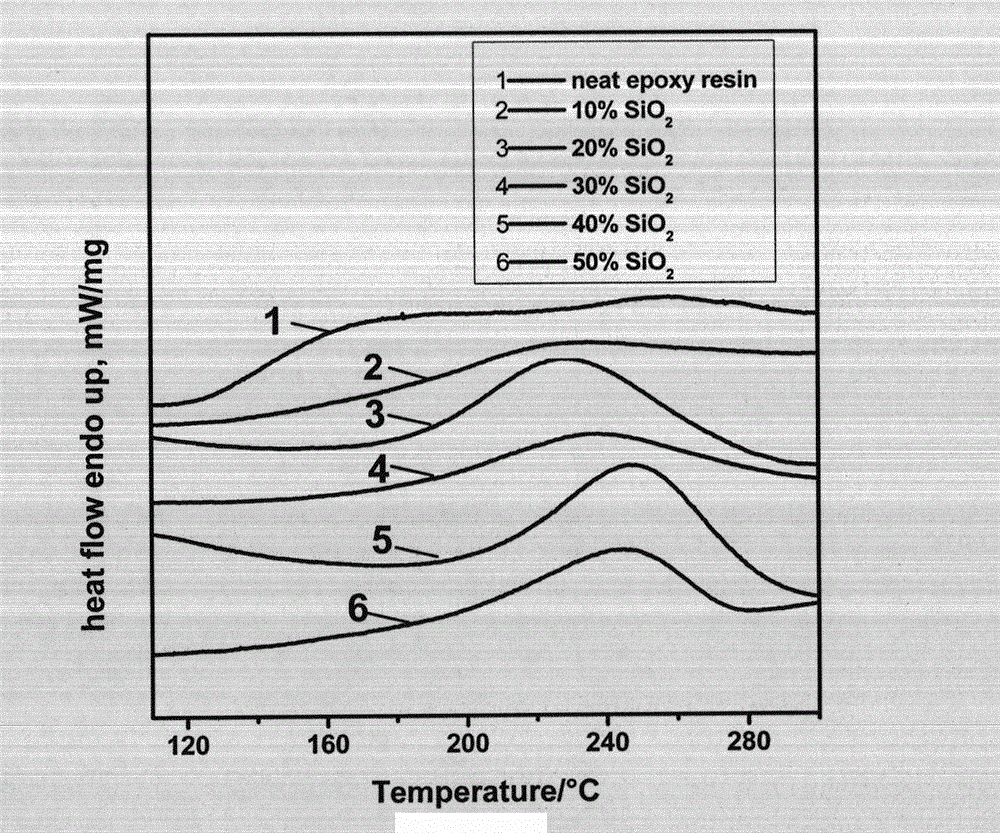 Method for preparing lyophobic heat conduction material with micro-nano core-shell structure