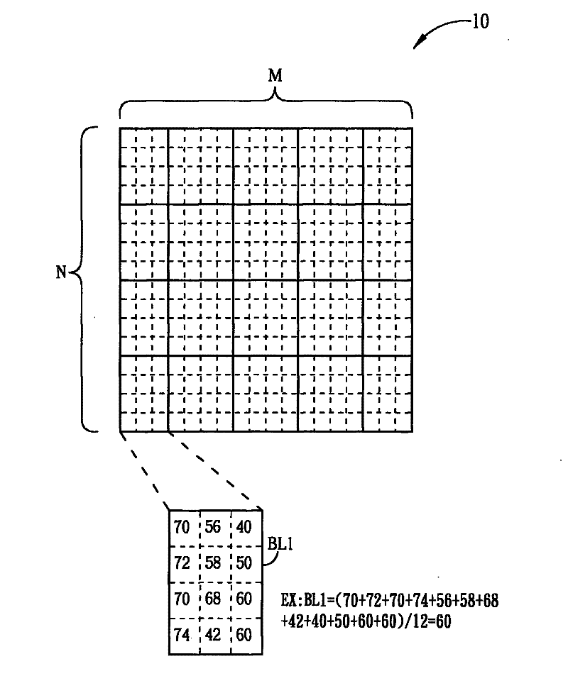 Backlight control method used for liquid crystal panel and relevant liquid crystal display device