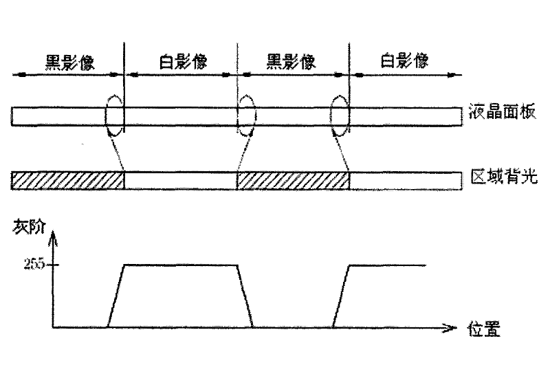 Backlight control method used for liquid crystal panel and relevant liquid crystal display device